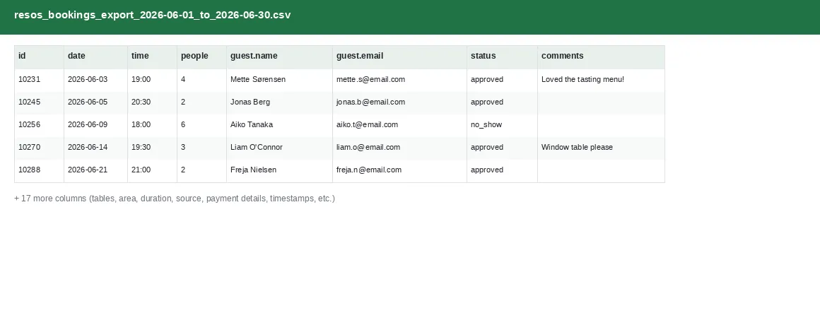 Example of a bookings CSV export opened in a spreadsheet