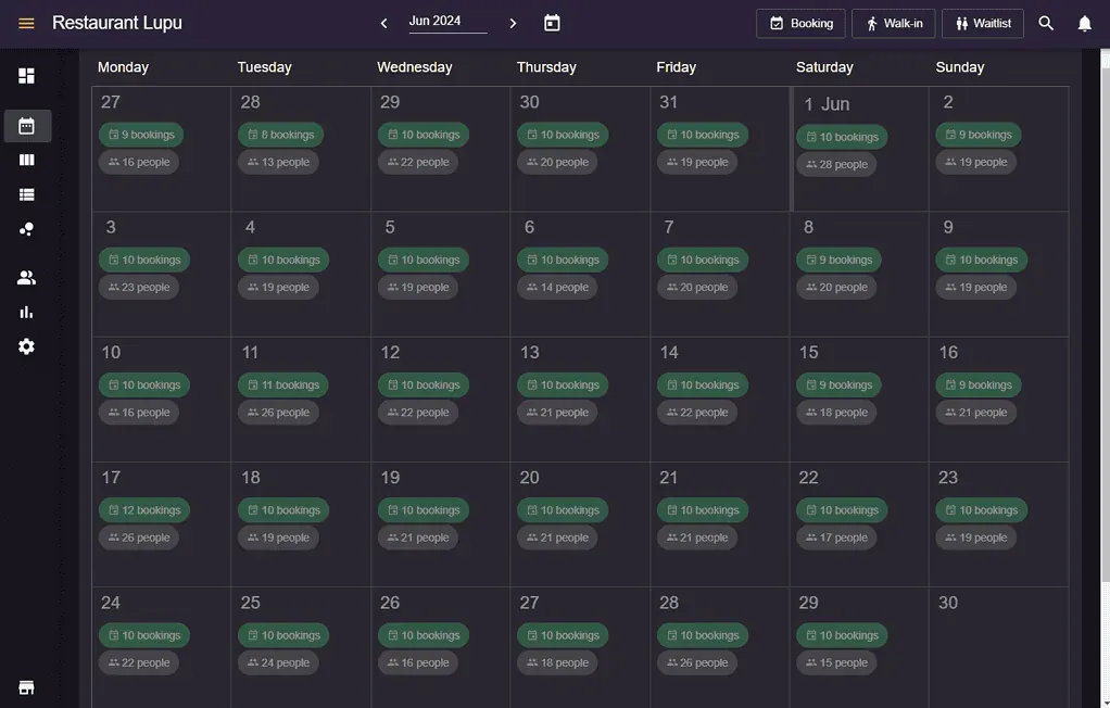 Resos calendar view showing monthly booking density and guest counts
