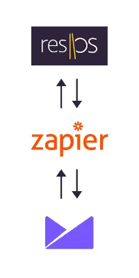 Campaign Monitor email integration setup in Resos