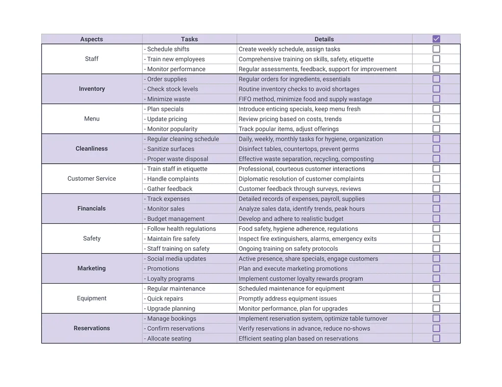 checklist management for restaurants operations