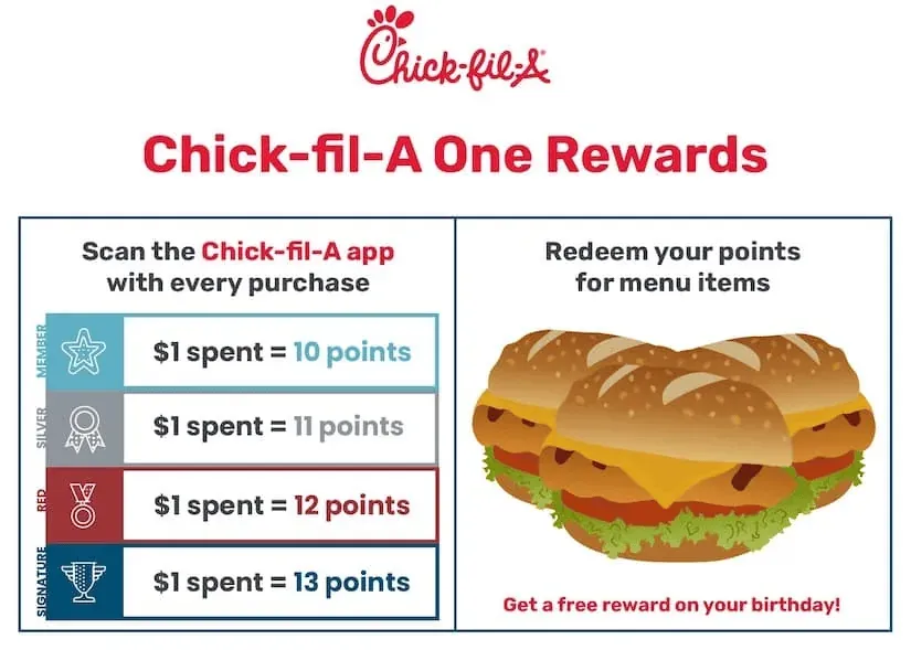 Chick-fil-a – tiered program