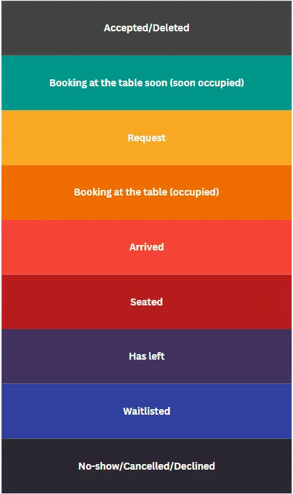 Floor plan color codes showing available, requested, and occupied restaurant tables