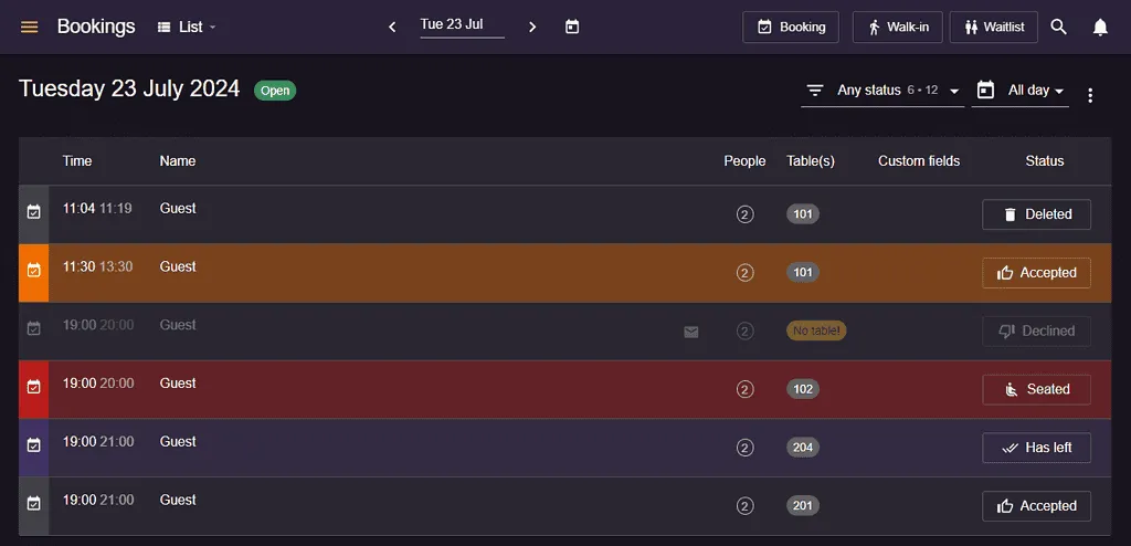 color codes list and schedule