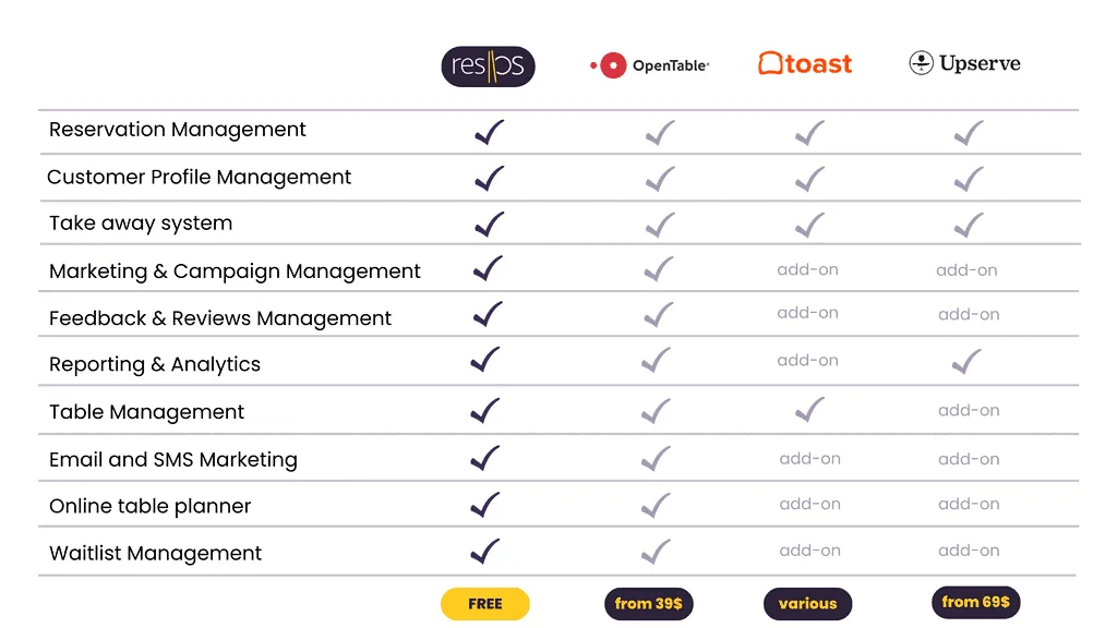 comparison of customer relation management systems