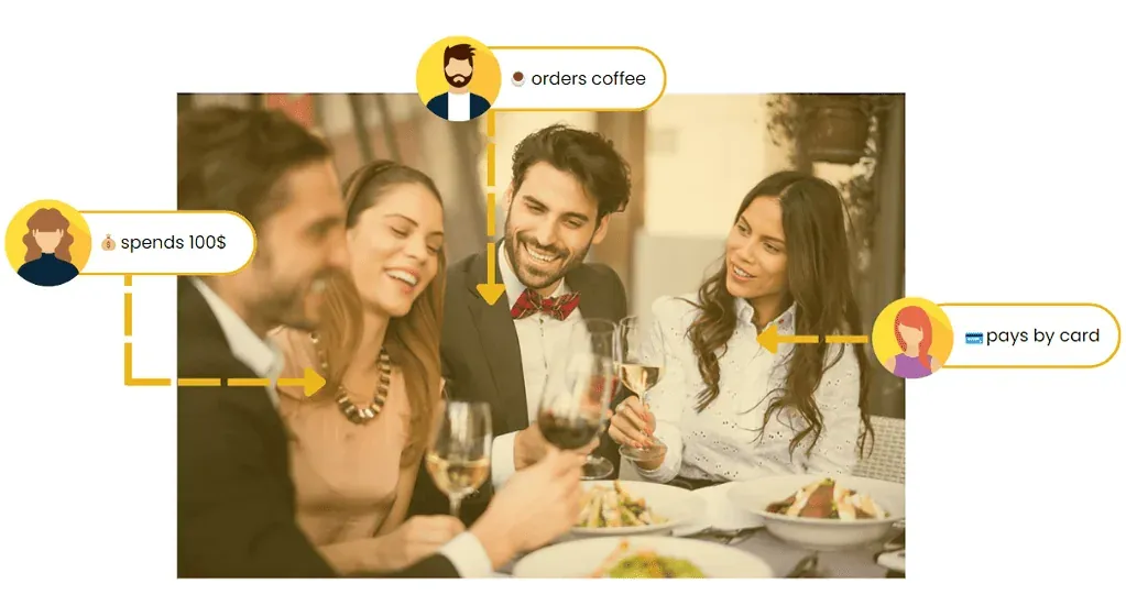CRM capabilities of tracking your guests' order history 