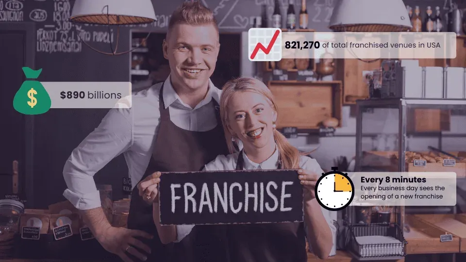 Franchising restaurant stats