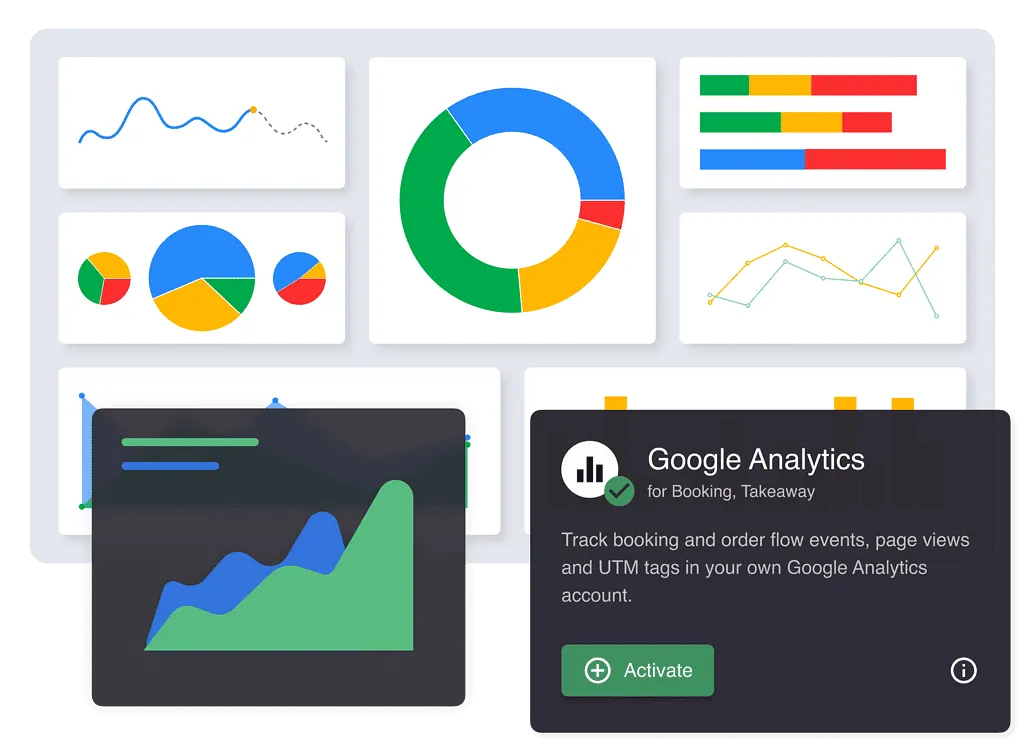 Google Analytics integration for restaurants