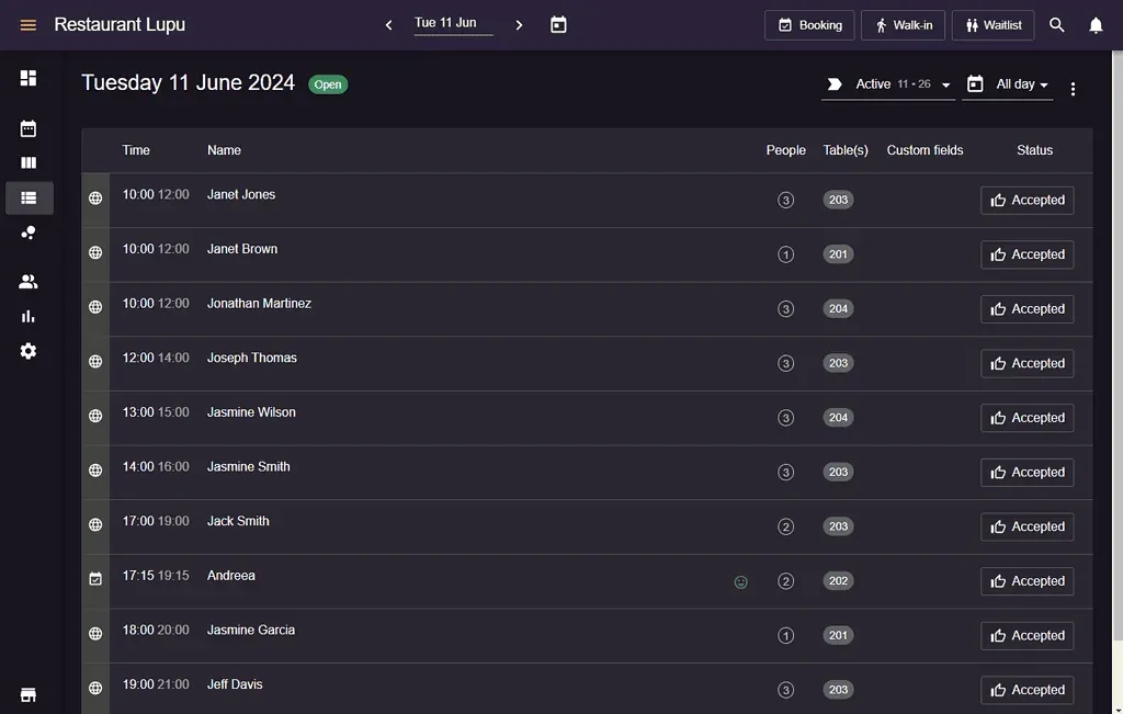 Resos list view of daily bookings with statuses, notes, and prepayments
