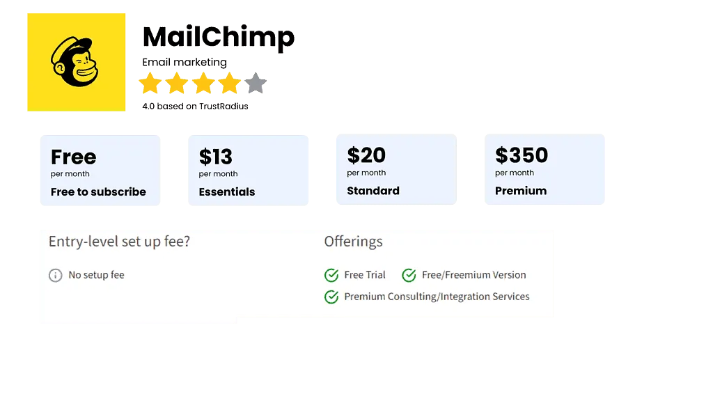 Mailchimp email automation app for restaurants