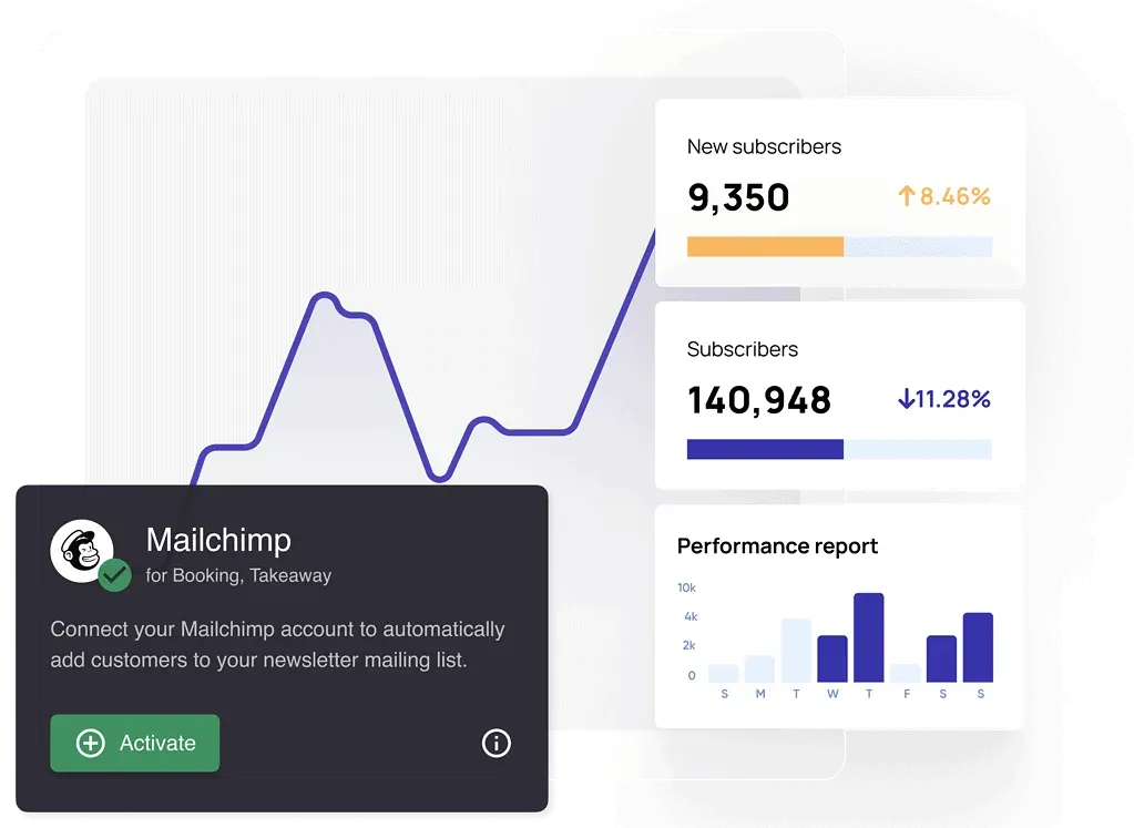 Mailchimp email marketing integration with Resos for restaurants