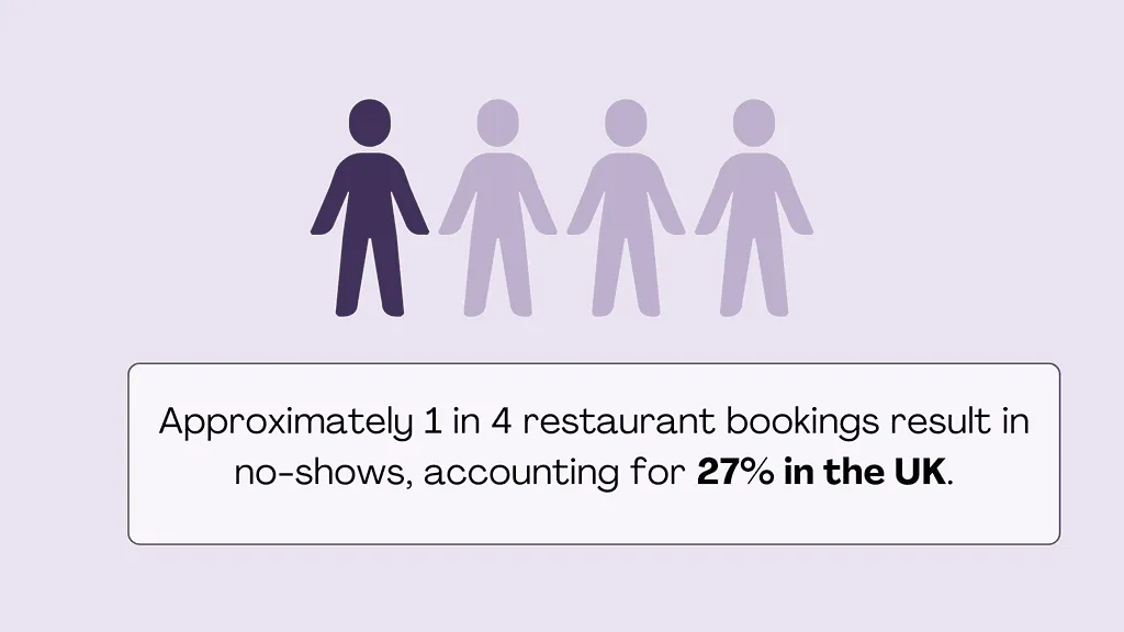 No show statistics