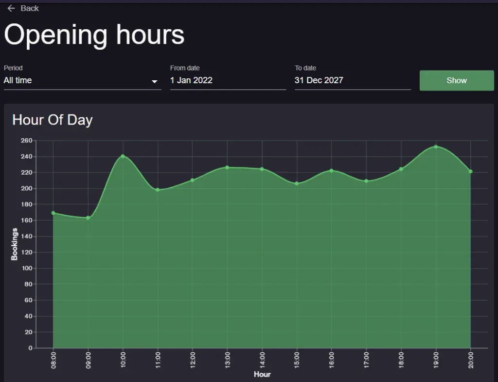 opening hours reports 1