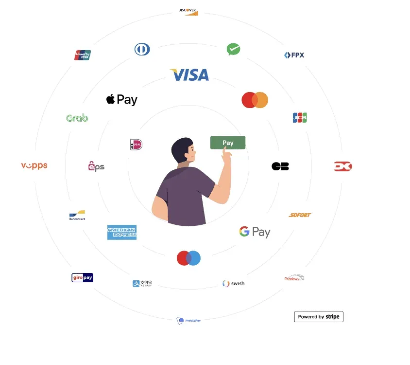 Resos booking deposit and pre-payment options for fine dining reservations