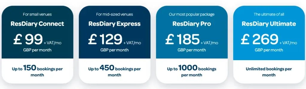 Resdiary pricing