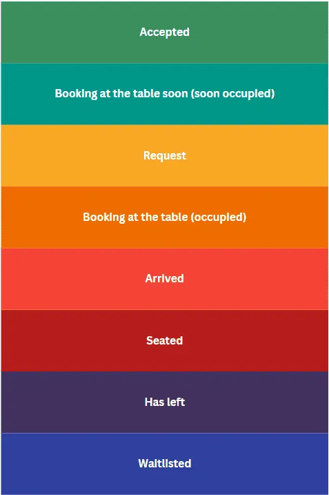 What the different booking status colors mean - screenshot
