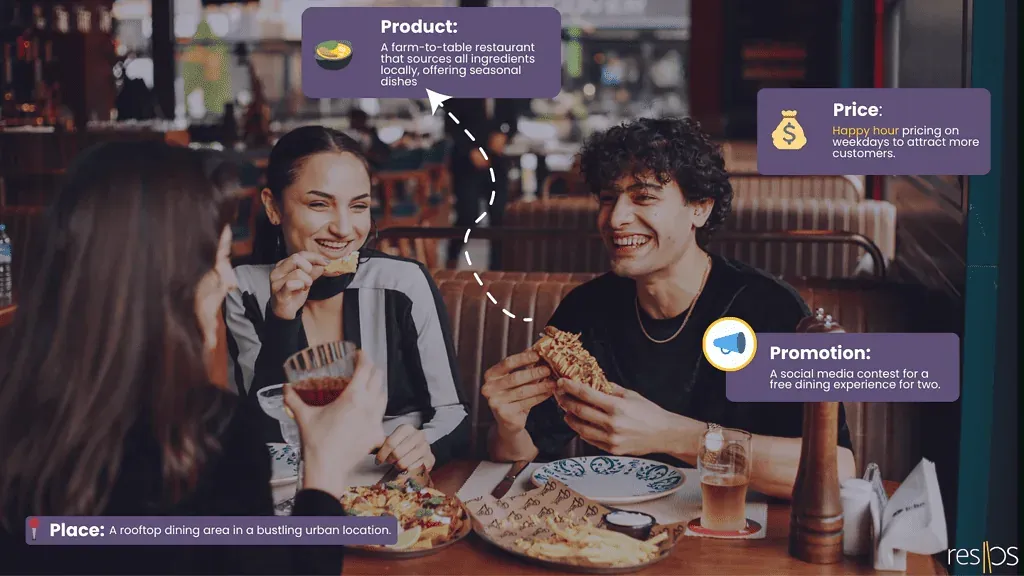 Restaurant marketing mix, the 4 Ps