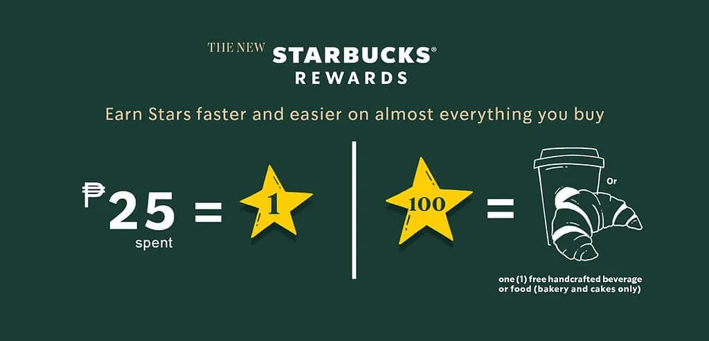Starbucks – reward program