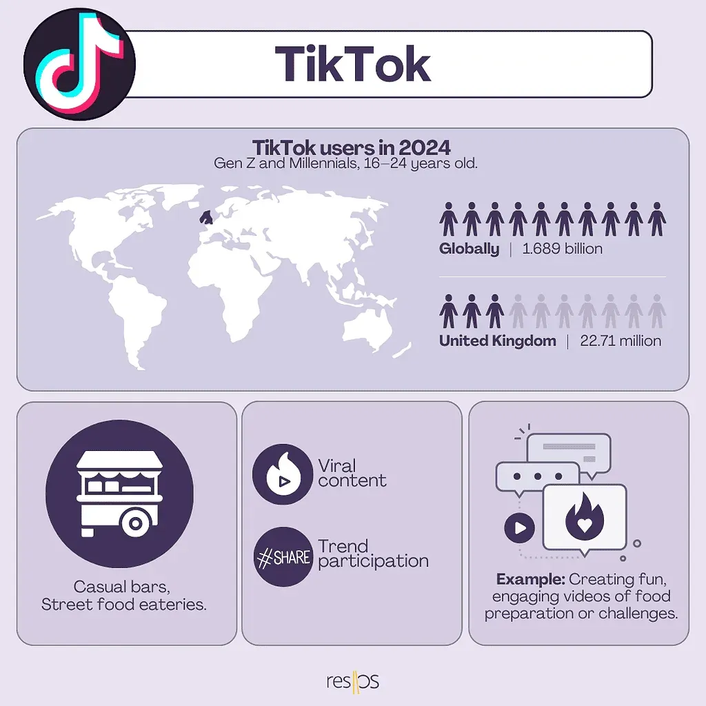 TikTok for restaurants