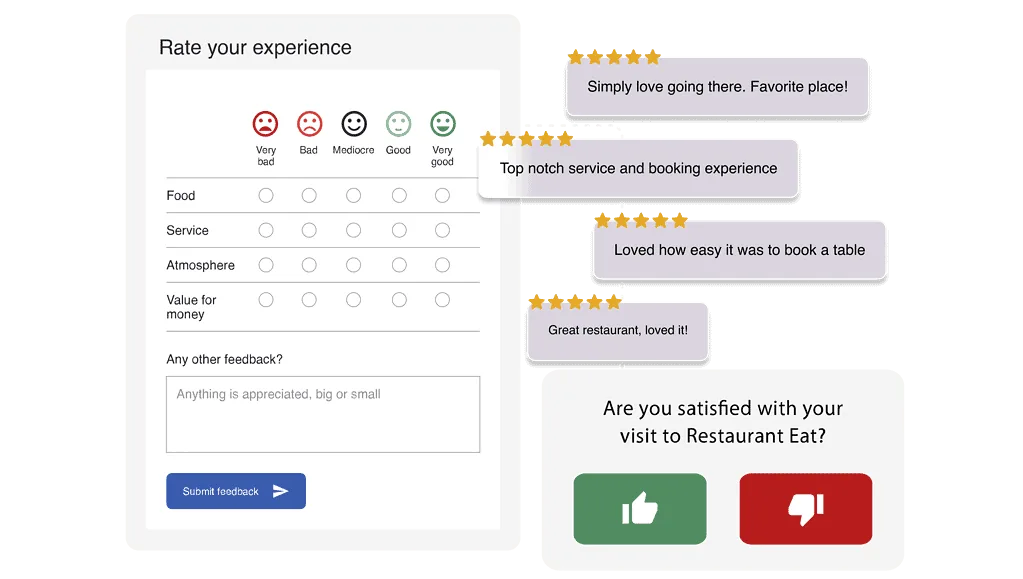 Guest feedback call-to-action card from Resos