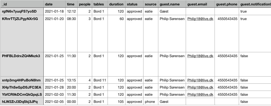Downloaded data Example CSV export showing booking and guest data from Resos