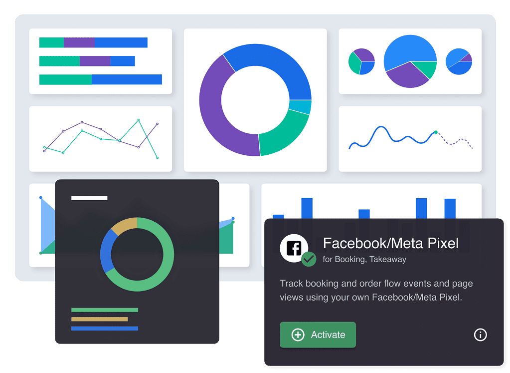 Facebook Pixel integration with Resos