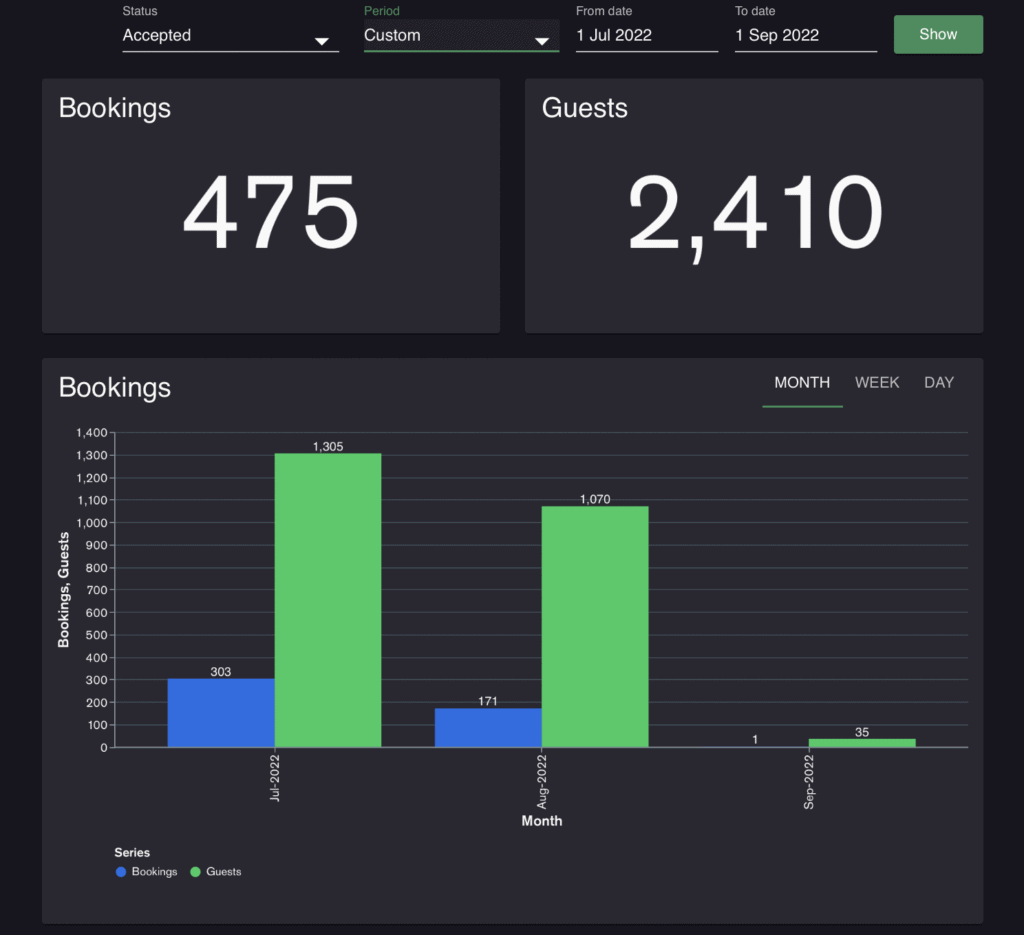 booking data reports
